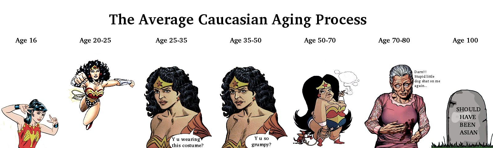 Asian women aging comic