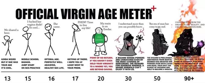 Virgin age meter